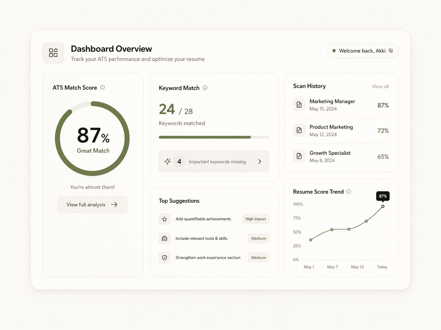 ATS Defender Dashboard showing resume score, keyword match, and scan history